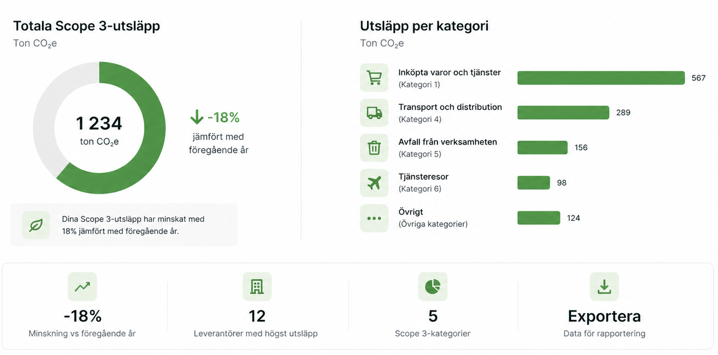Förhandsvisning av rapporter i Zii